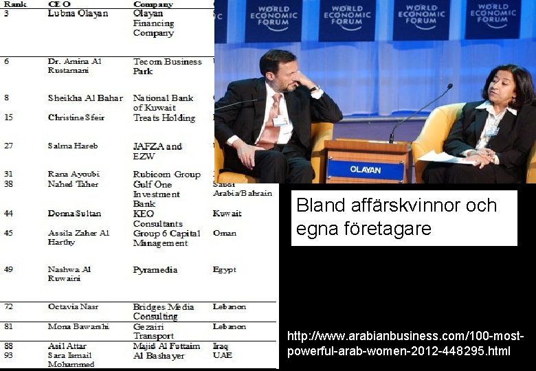 Bland affärskvinnor och egna företagare http: //www. arabianbusiness. com/100 -mostpowerful-arab-women-2012 -448295. html 