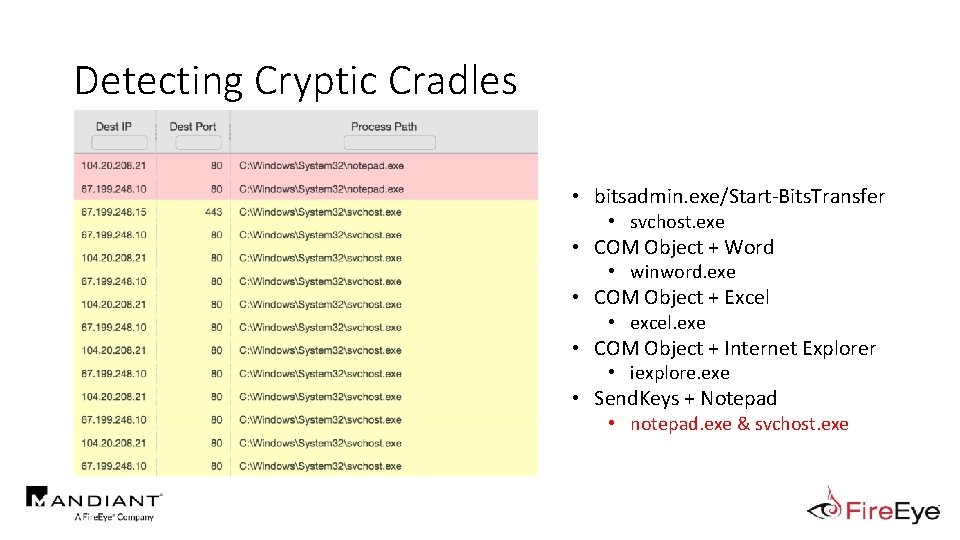 Detecting Cryptic Cradles • Artifacts for historical and real-time detection • • Network connections