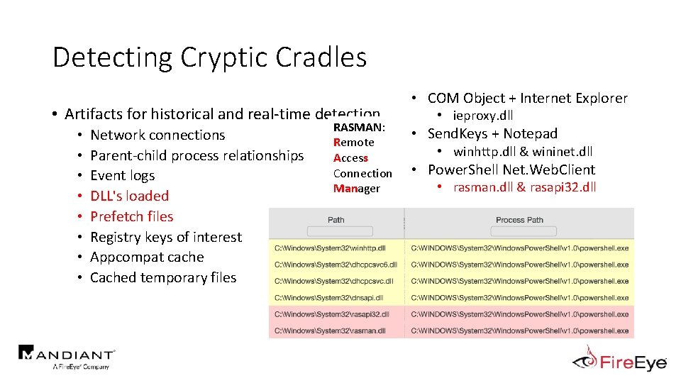 Detecting Cryptic Cradles • Artifacts for historical and real-time detection • • Network connections