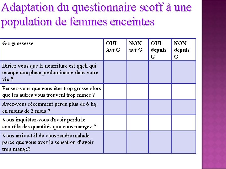 Adaptation du questionnaire scoff à une population de femmes enceintes G : grossesse Diriez