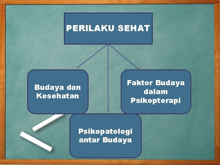 PERILAKU SEHAT Budaya dan Kesehatan Faktor Budaya dalam Psikopterapi Psikopatologi antar Budaya 