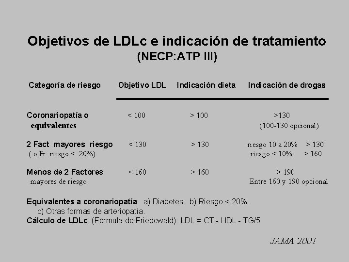 Objetivos de LDLc e indicación de tratamiento (NECP: ATP lll) Categoría de riesgo Coronariopatía