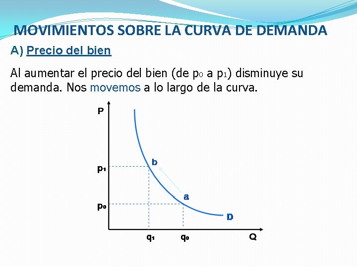 MOVIMIENTOS SOBRE LA CURVA DE DEMANDA A) Precio del bien Al aumentar el precio