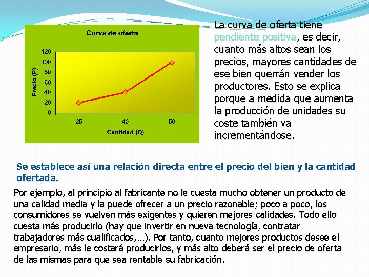 La curva de oferta tiene pendiente positiva, es decir, cuanto más altos sean los