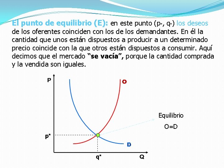 El punto de equilibrio (E): en este punto (p*, q*) los deseos de los