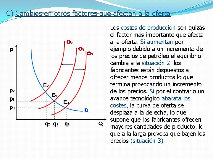 C) Cambios en otros factores que afectan a la oferta Los costes de producción
