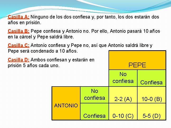 Casilla A: Ninguno de los dos confiesa y, por tanto, los dos estarán dos