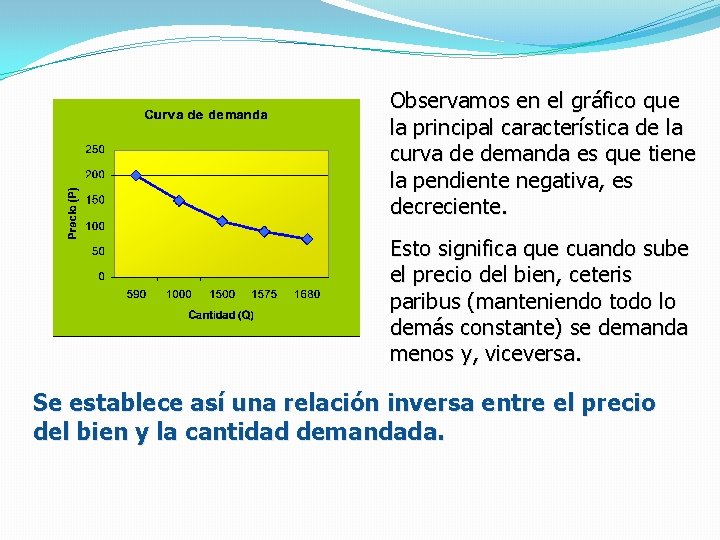 Observamos en el gráfico que la principal característica de la curva de demanda es