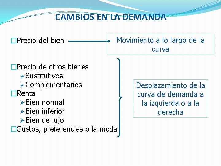 CAMBIOS EN LA DEMANDA �Precio del bien Movimiento a lo largo de la curva