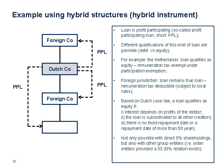 Example using hybrid structures (hybrid instrument) Foreign Co • Loan is profit participating (so-called