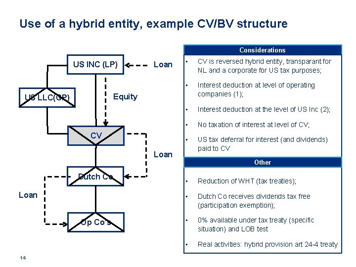 Use of a hybrid entity, example CV/BV structure Considerations US INC (LP) Loan •