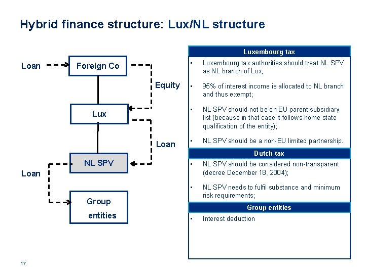 Hybrid finance structure: Lux/NL structure Luxembourg tax Loan Foreign Co Equity Lux Loan •