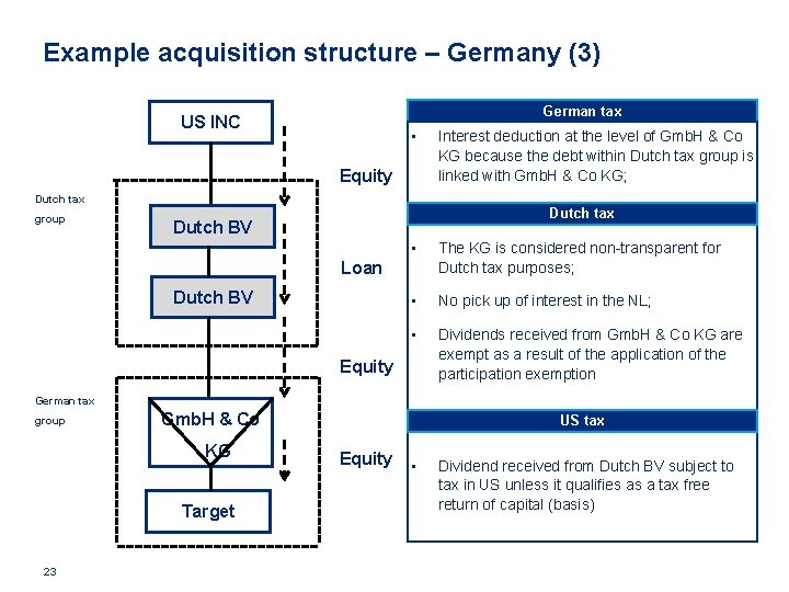 Example acquisition structure – Germany (3) German tax US INC • Equity Interest deduction