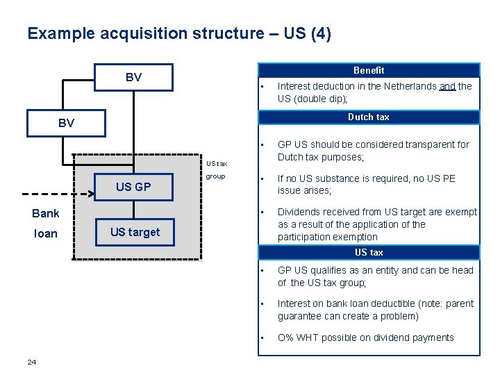 Example acquisition structure – US (4) Benefit BV • Dutch tax BV • GP