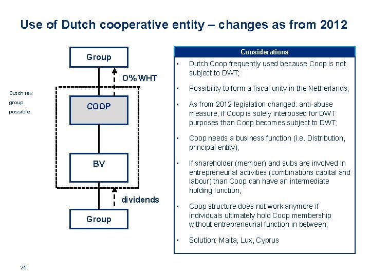 Use of Dutch cooperative entity – changes as from 2012 Considerations Group • Dutch