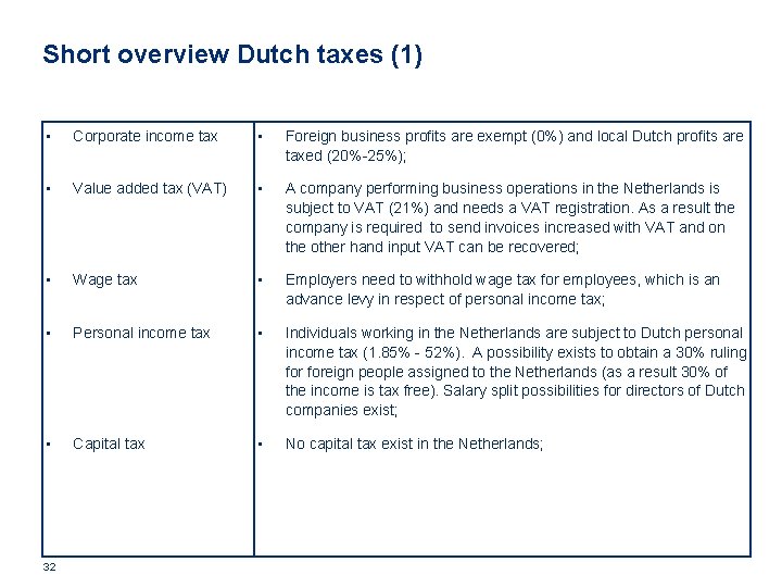 Short overview Dutch taxes (1) • Corporate income tax • Foreign business profits are