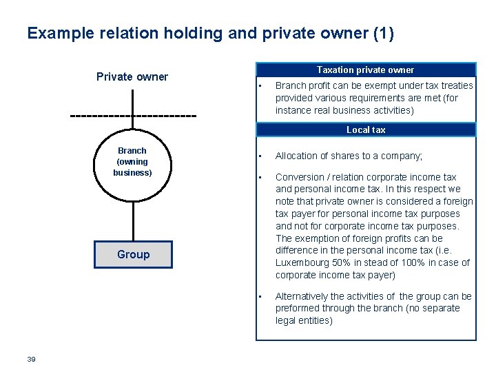 Example relation holding and private owner (1) Private owner Taxation private owner • Branch