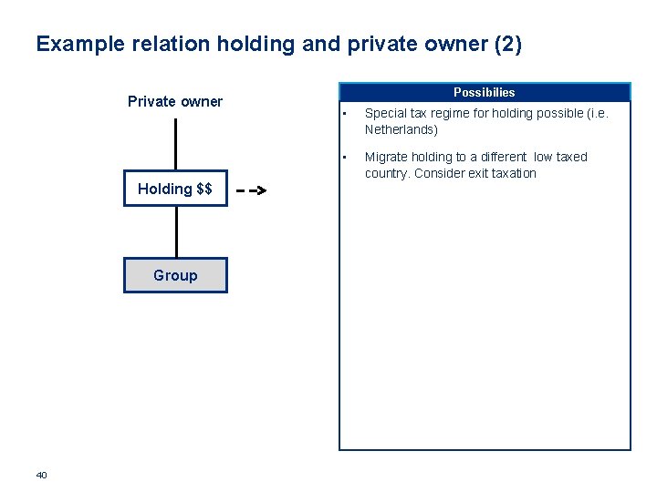 Example relation holding and private owner (2) Private owner Holding $$ Group 40 Possibilies