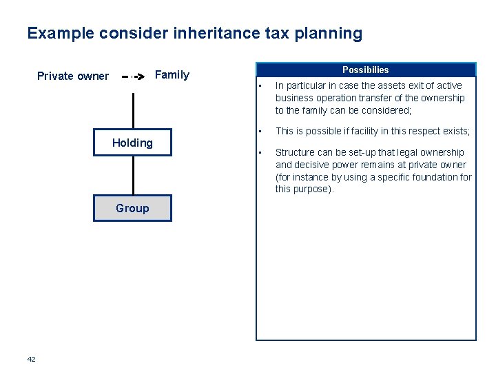 Example consider inheritance tax planning Family Private owner Holding Group 42 Possibilies • In