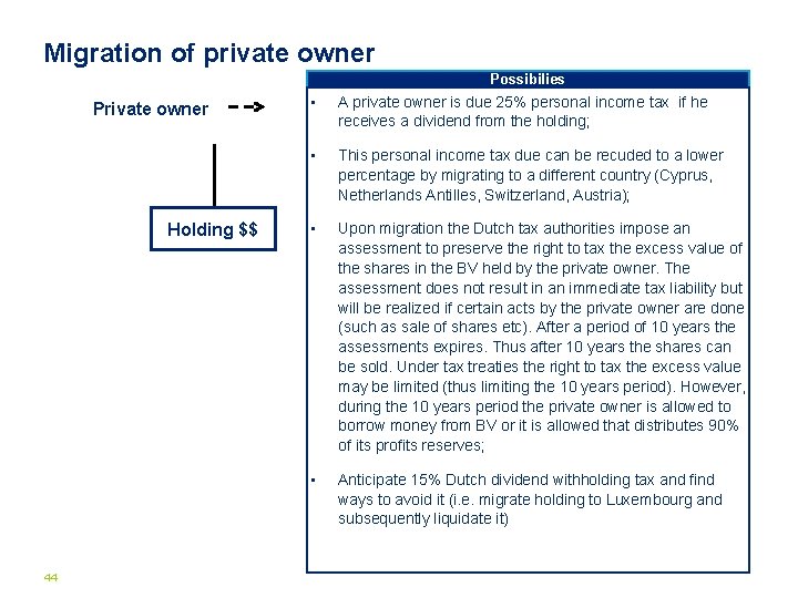 Migration of private owner Possibilies Private owner Holding $$ 44 • A private owner