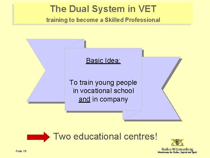 The Dual System in VET training to become a Skilled Professional Basic Idea: To