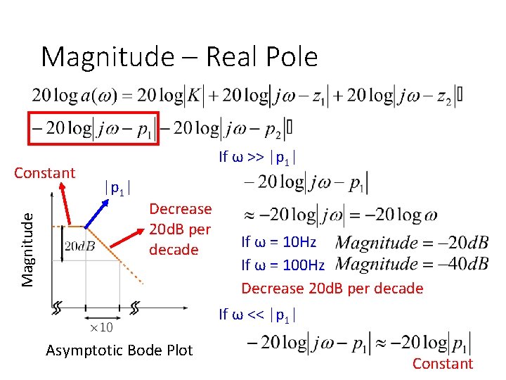 Magnitude – Real Pole Magnitude Constant If ω >> |p 1| Decrease 20 d.