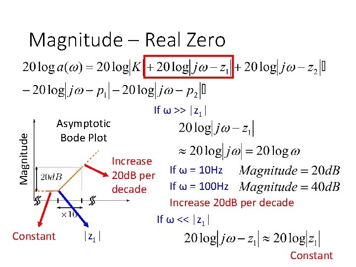 Magnitude – Real Zero Constant Asymptotic Bode Plot If ω >> |z 1| Increase