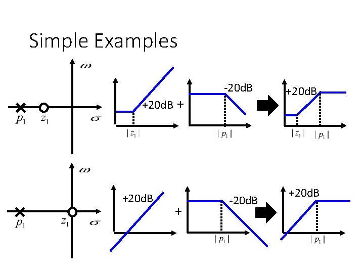 Simple Examples -20 d. B + +20 d. B + -20 d. B +20