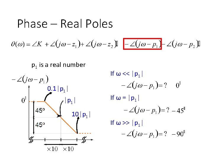 Phase – Real Poles p 1 is a real number 0. 1|p 1| 10|p