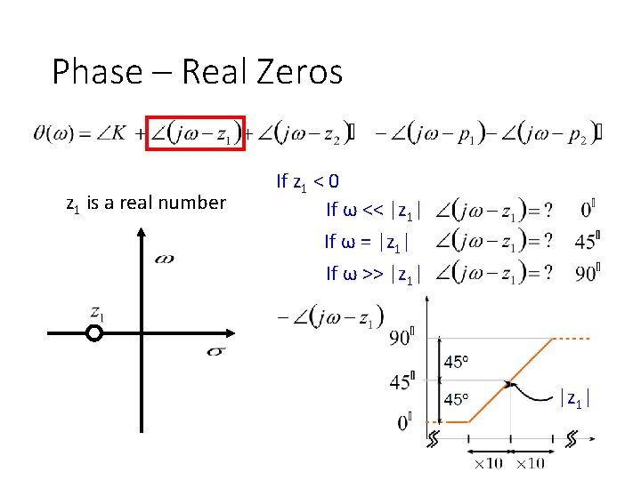 Phase – Real Zeros z 1 is a real number If z 1 <