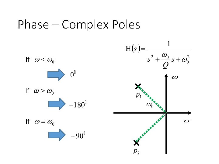 Phase – Complex Poles If If If 