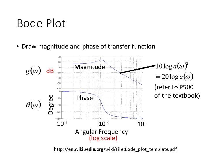 Bode Plot • Draw magnitude and phase of transfer function Magnitude d. B (refer