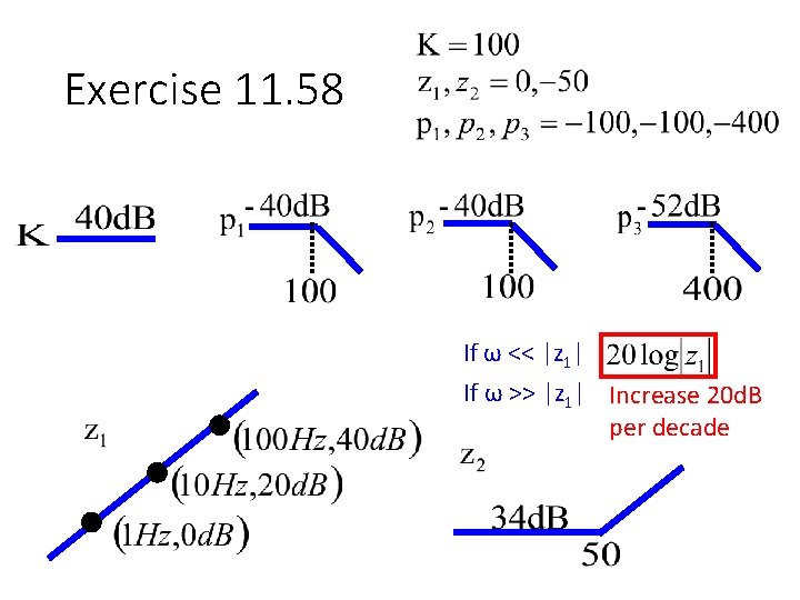 Exercise 11. 58 If ω << |z 1| If ω >> |z 1| Increase