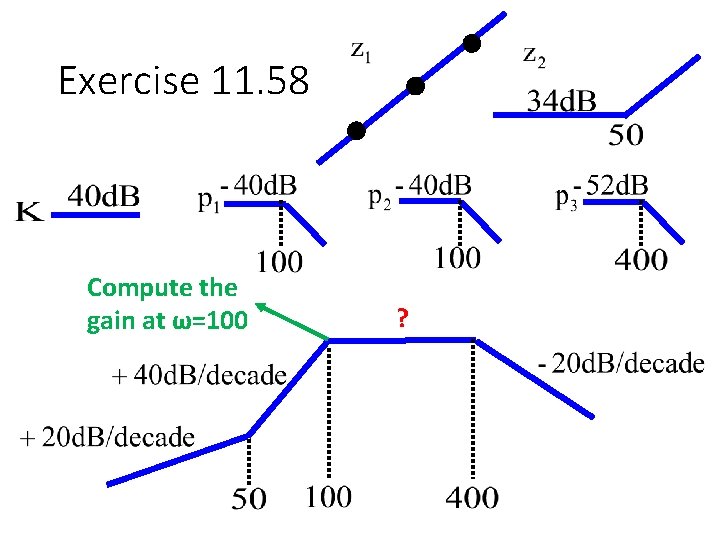 Exercise 11. 58 Compute the gain at ω=100 ? 