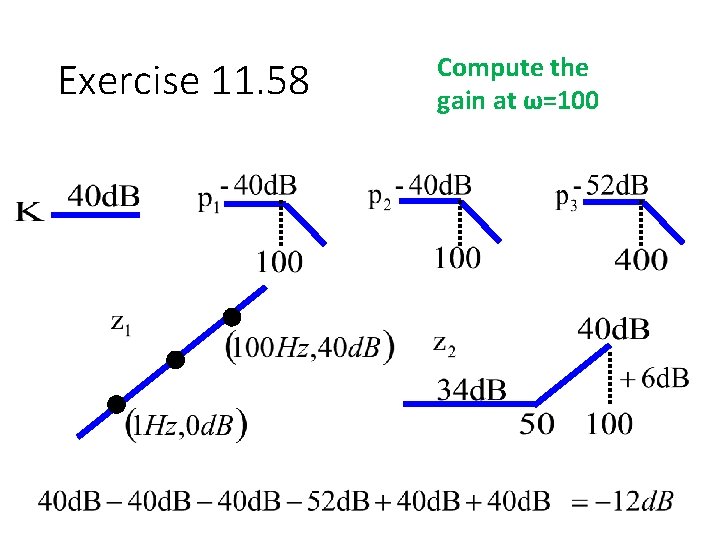 Exercise 11. 58 Compute the gain at ω=100 