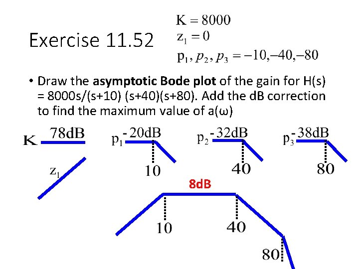 Exercise 11. 52 • Draw the asymptotic Bode plot of the gain for H(s)