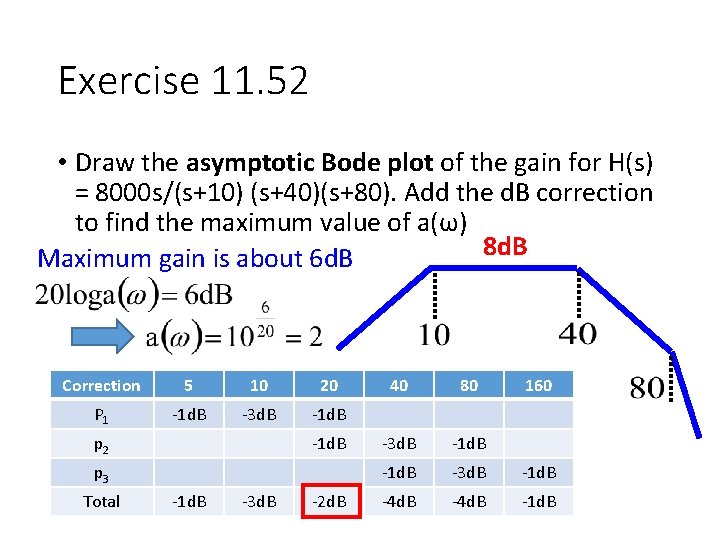 Exercise 11. 52 • Draw the asymptotic Bode plot of the gain for H(s)