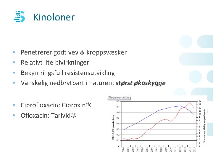 Kinoloner • • Penetrerer godt vev & kroppsvæsker Relativt lite bivirkninger Bekymringsfull resistensutvikling Vanskelig