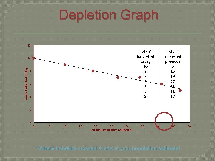 Depletion Graph 12 Total # harvested today 10 9 8 7 7 6 5