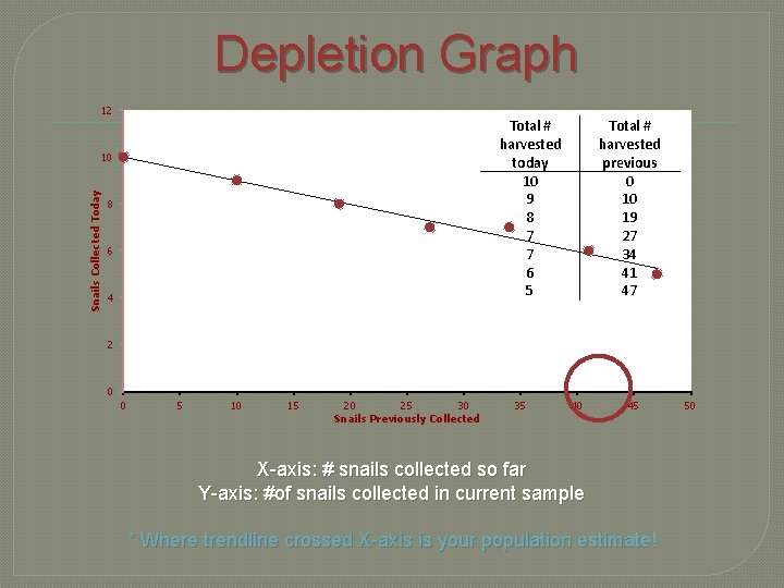 Depletion Graph 12 Total # harvested today 10 9 8 7 7 6 5