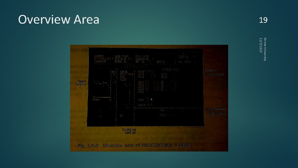 19 Overview Area Nirma University 12/7/2020 