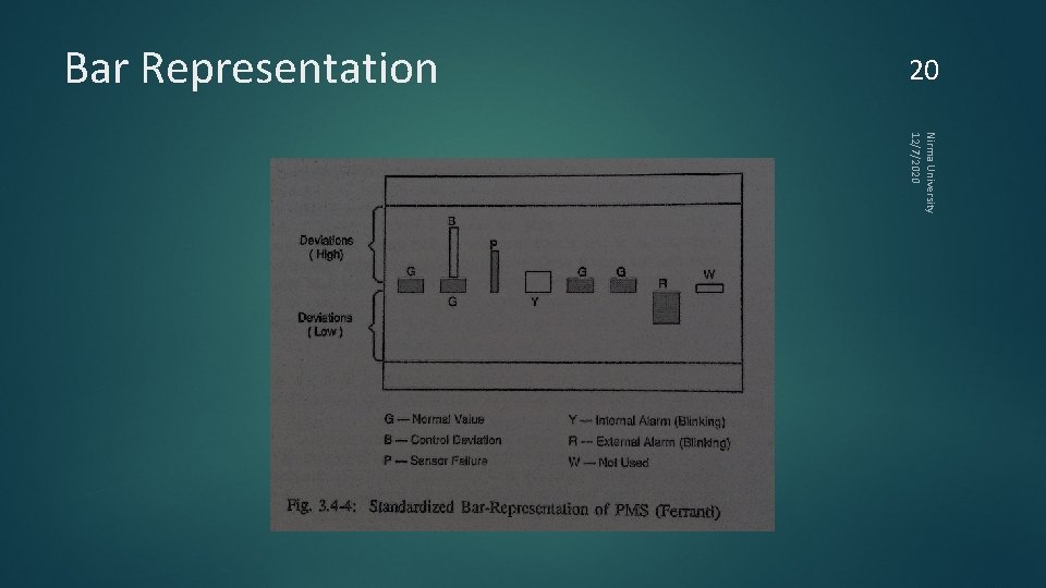 20 Bar Representation Nirma University 12/7/2020 