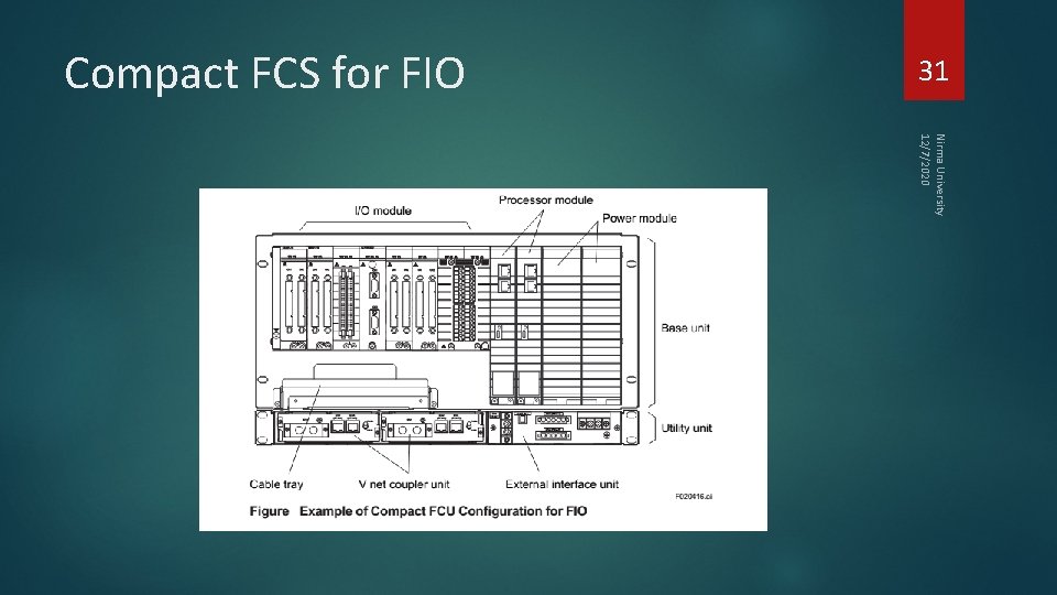 31 Compact FCS for FIO Nirma University 12/7/2020 