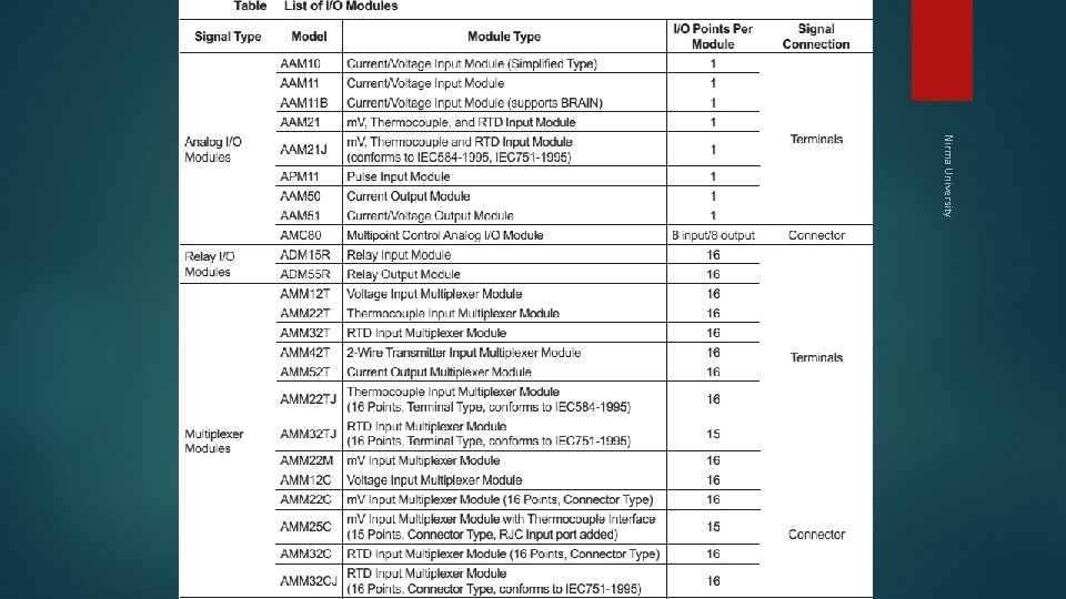 Nirma University 