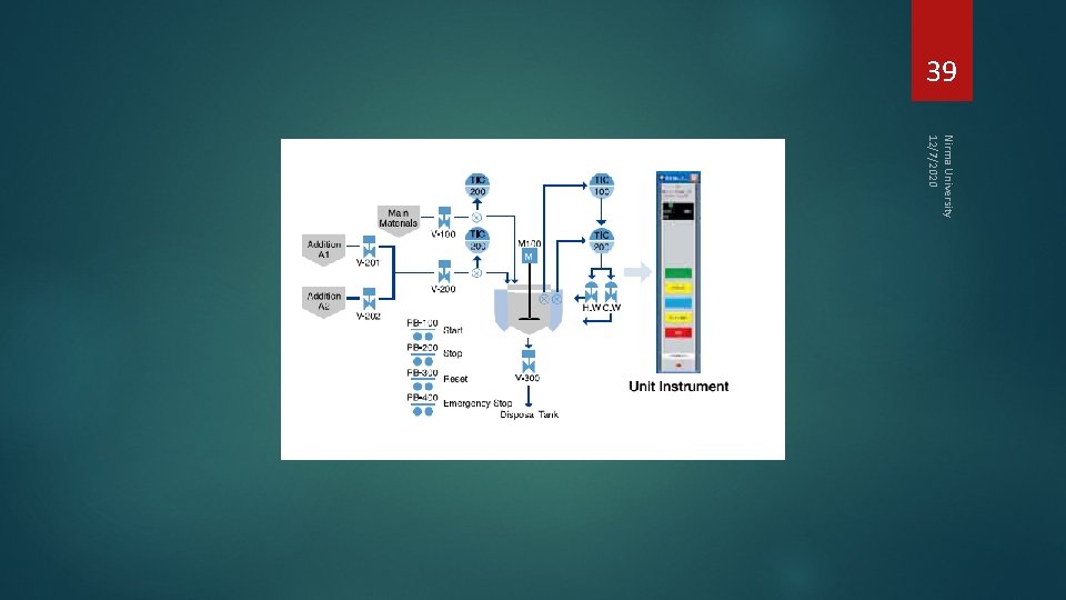 39 Nirma University 12/7/2020 