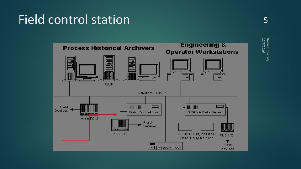 5 Field control station Nirma University 12/7/2020 