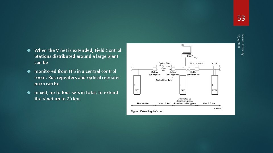 53 When the V net is extended, Field Control Stations distributed around a large