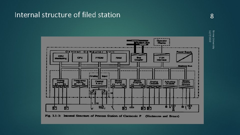 Internal structure of filed station 8 Nirma University 12/7/2020 