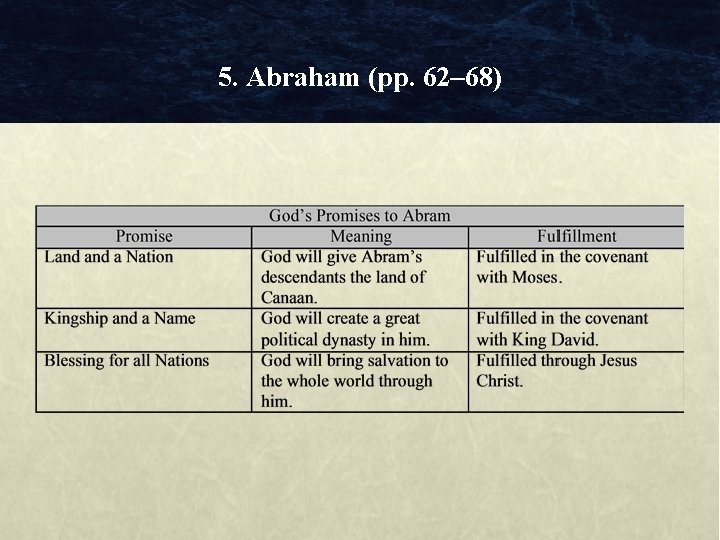 5. Abraham (pp. 62– 68) 