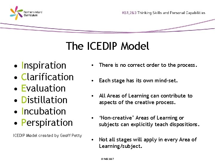 The ICEDIP Model • • • Inspiration Clarification Evaluation Distillation Incubation Perspiration ICEDIP Model
